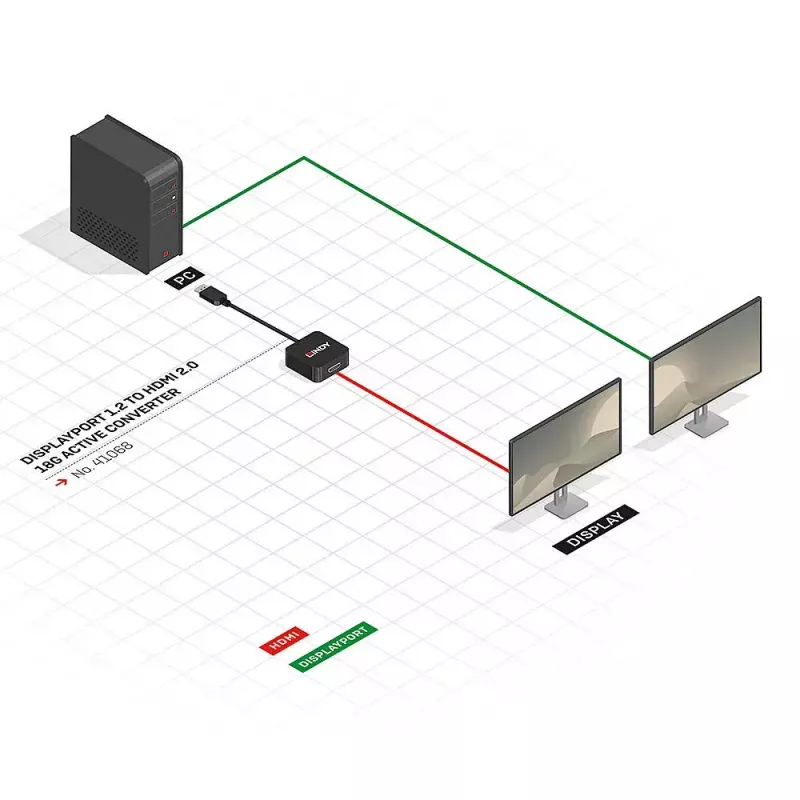 Conversor ativo DisplayPort 1.2 para HDMI 2.0 Lindy 41068