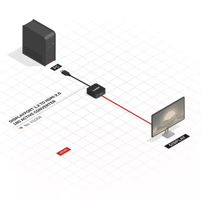 Conversor ativo DisplayPort 1.2 para HDMI 2.0 Lindy 41068