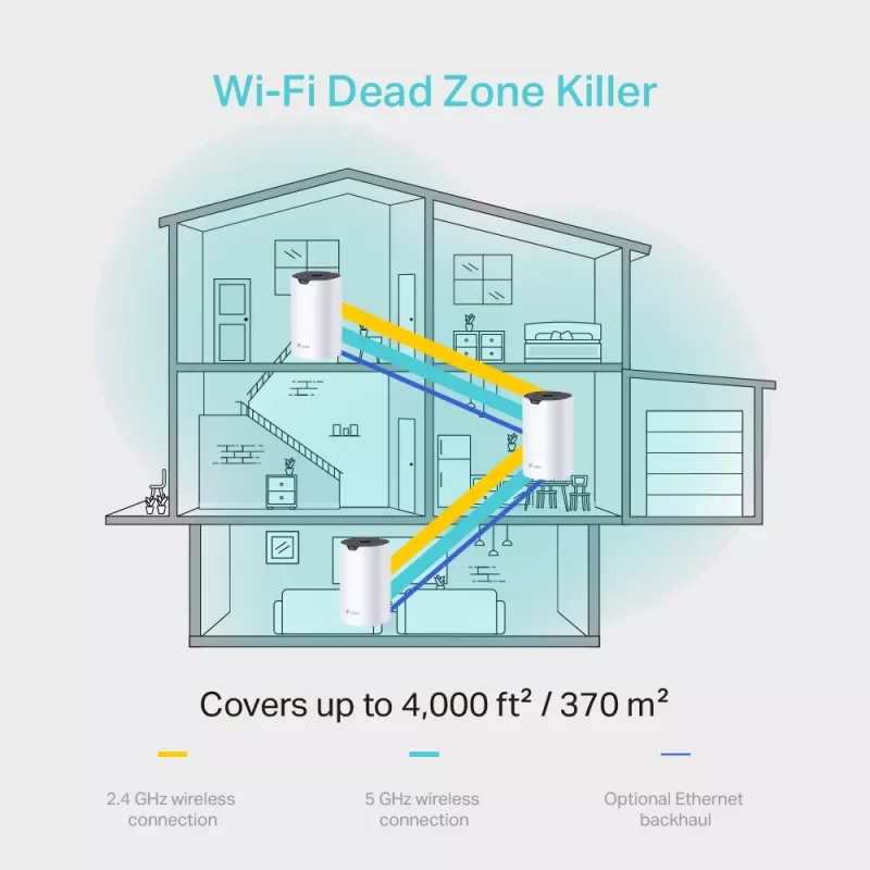 Sistema de Wi-Fi Mesh para toda a casa TP-Link AC1200, pack de 3