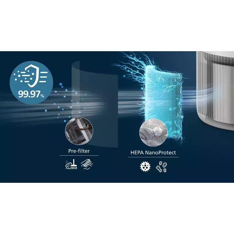Purificador de ar Philips PureProtect Mini 900 — 2,5 kg, branco