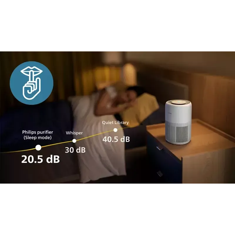 Purificador de ar Philips PureProtect Mini 900 — 2,5 kg, branco