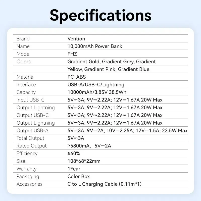 Powerbank Vention 10000mAh (USB-C, Lightning, USB-A) 22,5W indicador LED rosa
