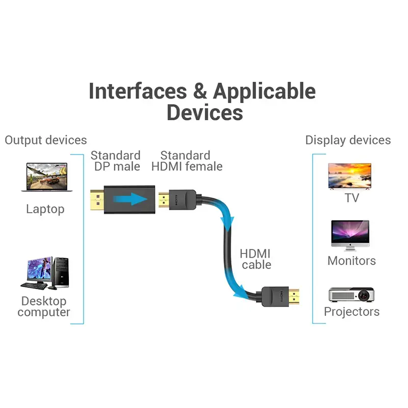 Adaptador Vention DisplayPort macho para HDMI fêmea preto DP HDMI com banho de ouro