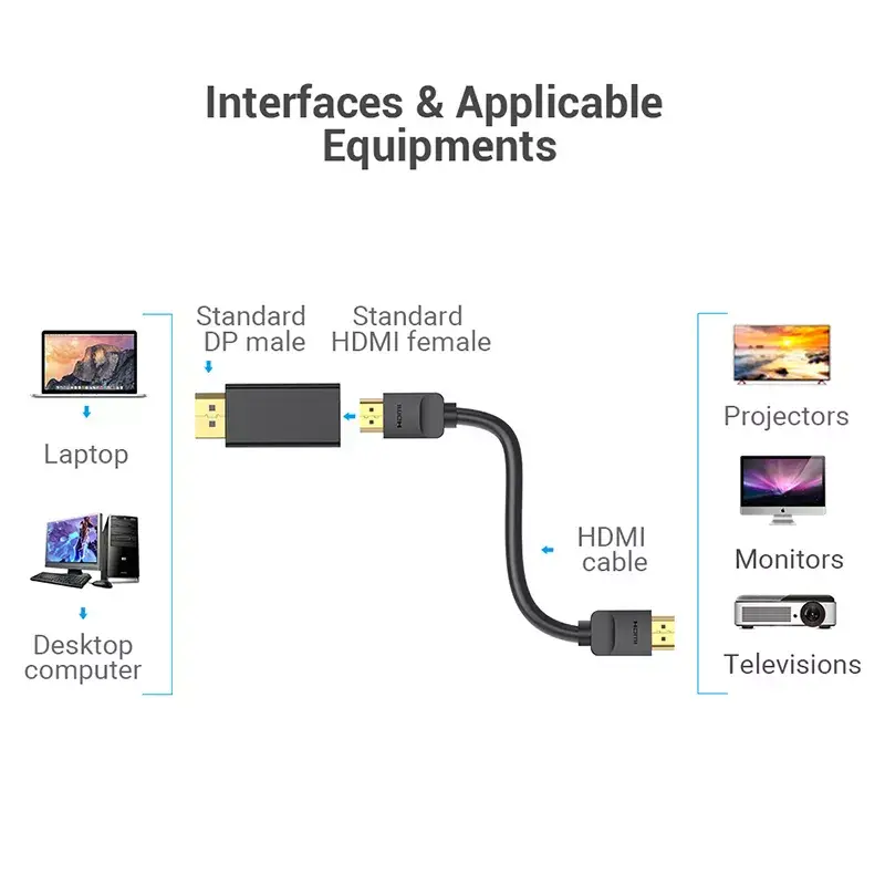 Adaptador DisplayPort para HDMI Vention HBKB0 – DP macho para HDMI fêmea, preto, contactos banhados a ouro