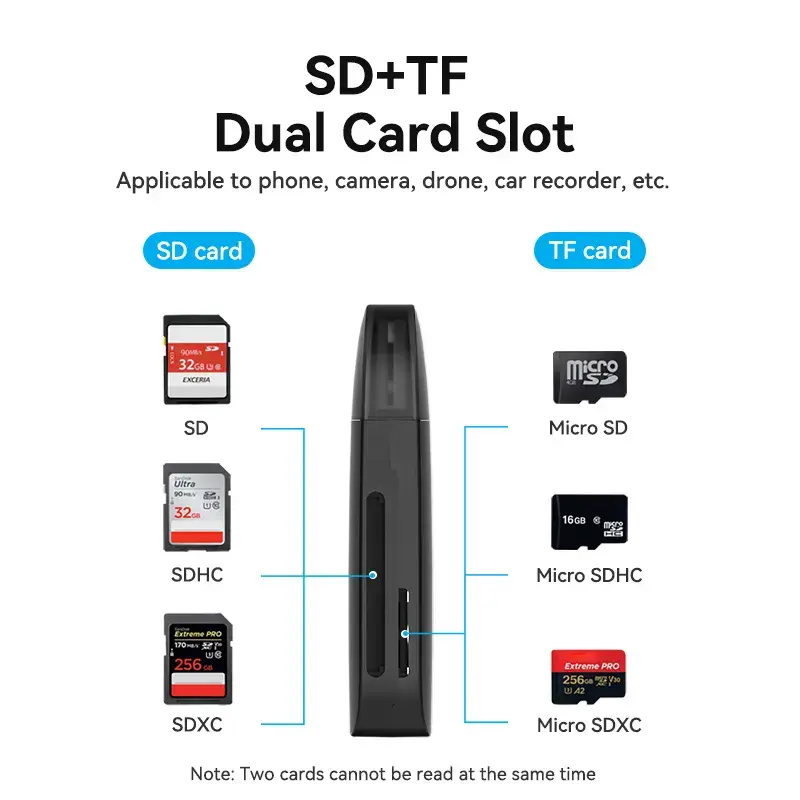 Leitor de cartões Vention 2 em 1 USB 3.0 A SD+TF, USB 3.2 Gen 1, 5000 Mbit/s, preto