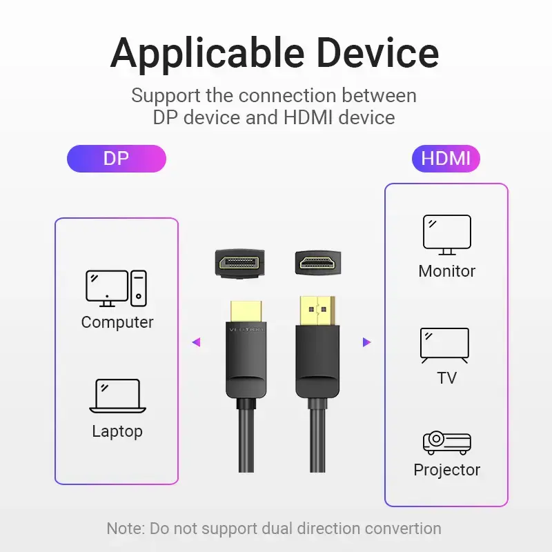 Cabo Vention DP para HDMI 1,5 m preto DisplayPort HDMI 1,5 m