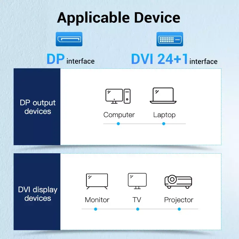 Cabo Vention HAFBH de DisplayPort para DVI, 2 m