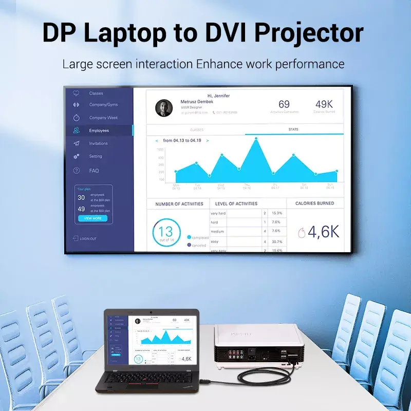Cabo Vention HAFBH de DisplayPort para DVI, 2 m