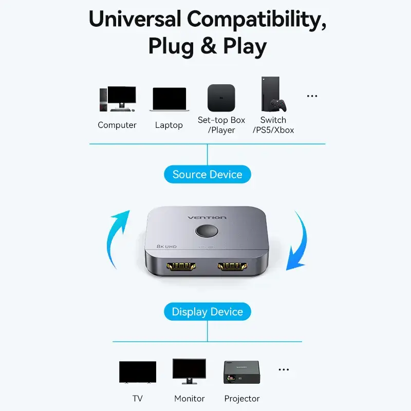 Vention AKPH0 comutador HDMI bidirecional de 2 portas, 8K, liga de alumínio, cinzento