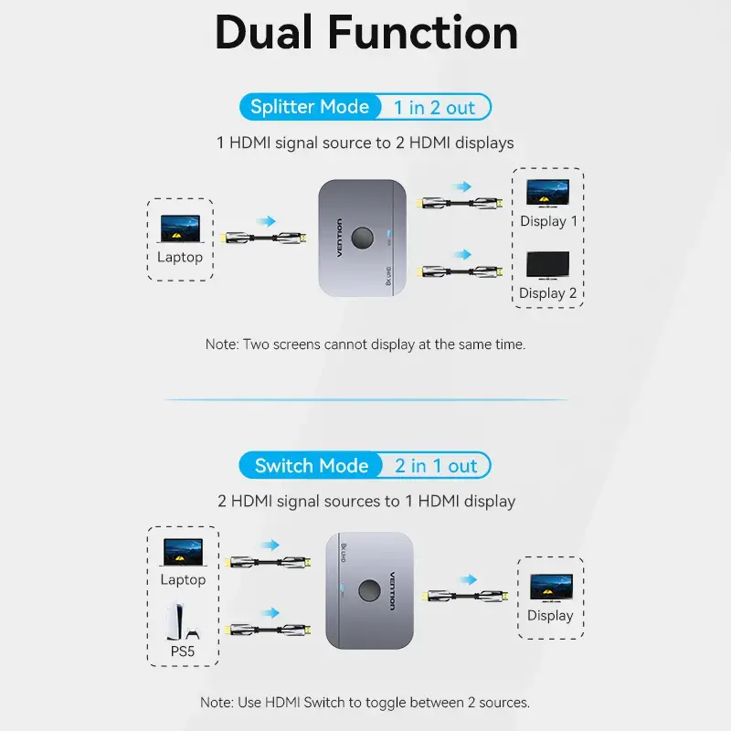 Vention AKPH0 comutador HDMI bidirecional de 2 portas, 8K, liga de alumínio, cinzento