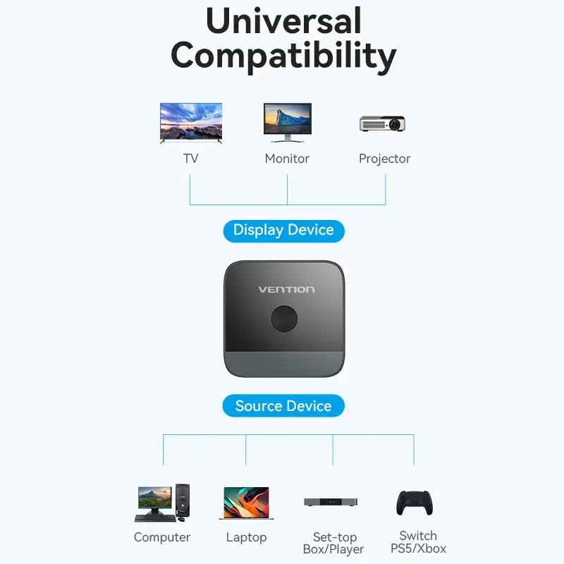 Comutador HDMI bidirecional 2 portas 4K Vention AKOB0 — 3 portas HDMI, 3840×2160@60Hz, ABS, plug and play