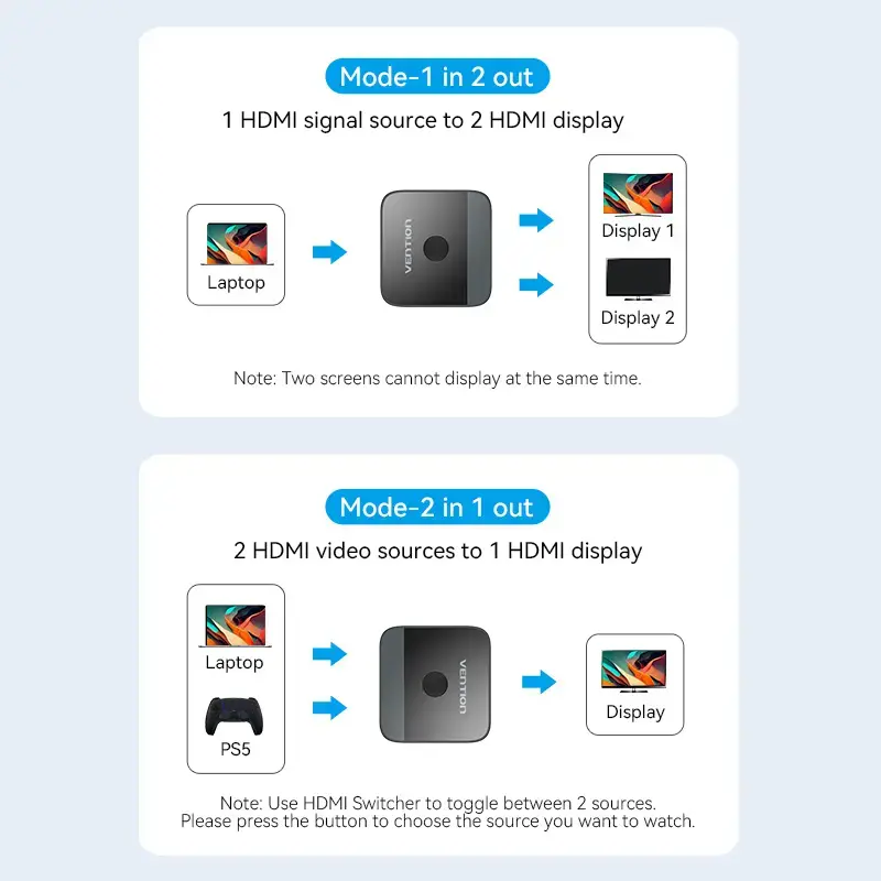 Comutador HDMI bidirecional 2 portas 4K Vention AKOB0 — 3 portas HDMI, 3840×2160@60Hz, ABS, plug and play