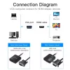 Conversor VGA para HDMI Vention 0,15 m preto VGA HDMI Micro-USB áudio