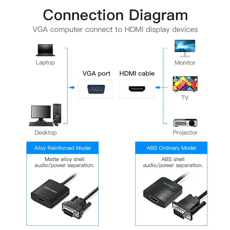 Conversor VGA para HDMI Vention 0,15 m preto VGA HDMI Micro-USB áudio