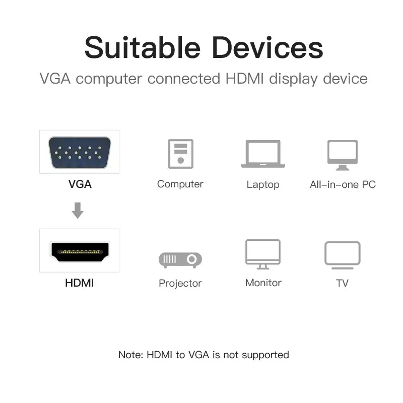 Conversor VGA para HDMI Vention 0,15 m preto VGA HDMI Micro-USB áudio