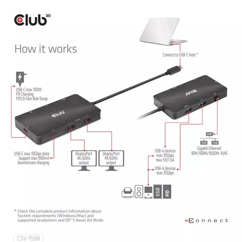 HUB CLUB3D USB Gen2 Type-C para Dual DisplayPort 4k60Hz 7-in-1
