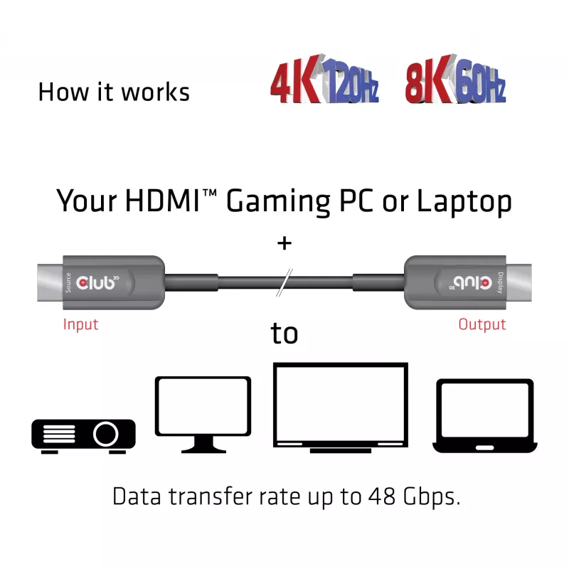 Cabo AOC CLUB3D Ultra High Speed HDMI™ certificado 4K120Hz/8K60Hz unidirecional M/M 10m