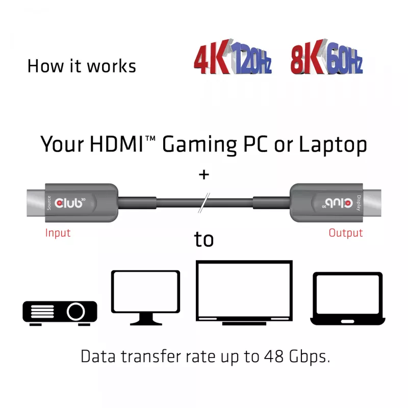 Cabo AOC CLUB3D Ultra High Speed HDMI™ certificado 4K120Hz/8K60Hz unidirecional M/M 15m