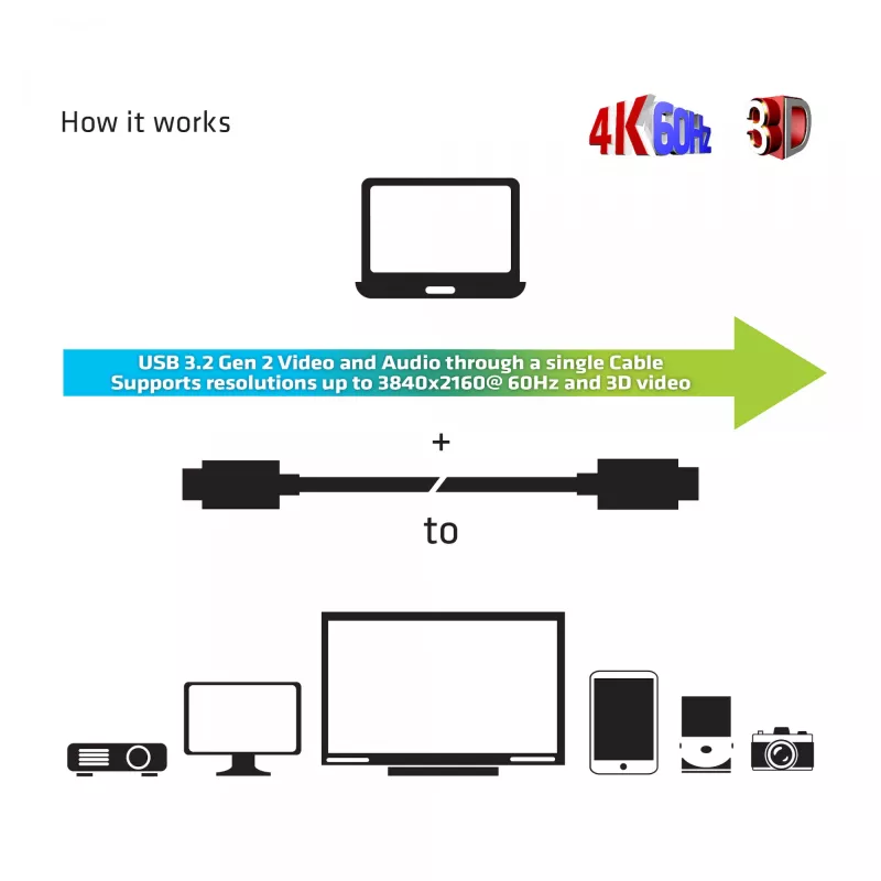 Cabo ótico ativo CLUB3D USB Gen 2 Type C A/V unidirecional M/M 20 m