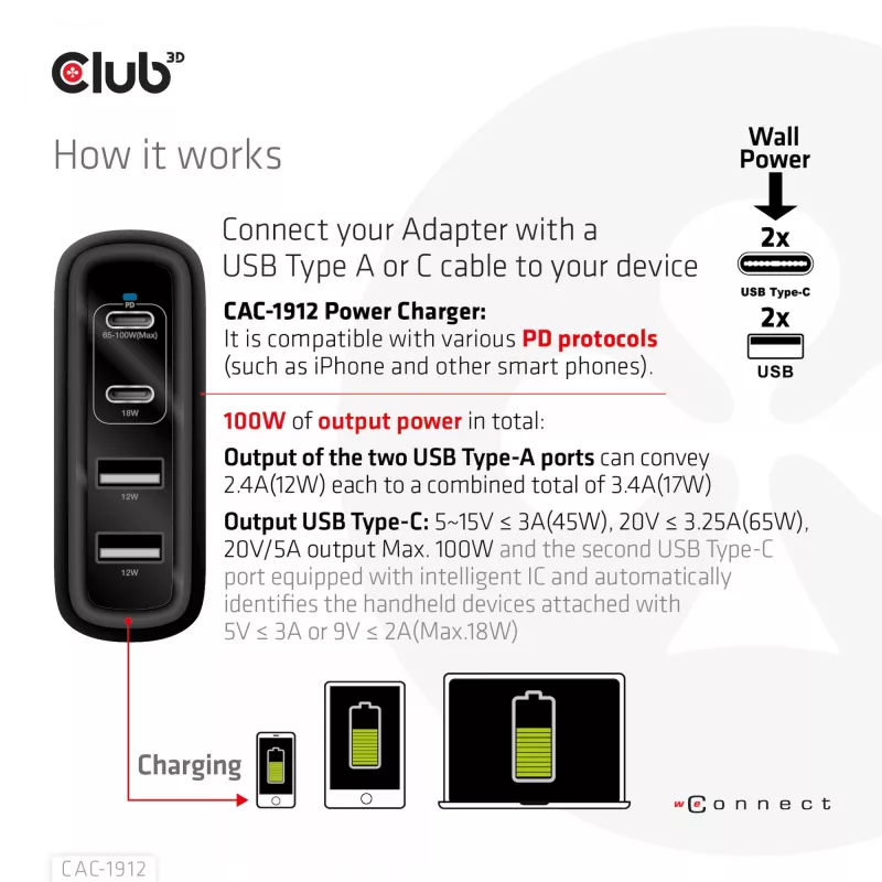 Carregador de viagem CLUB3D 100W tecnologia GaN, quatro portas USB Type-A(2x) e -C(2x), suporte Power Delivery(PD) 3.0