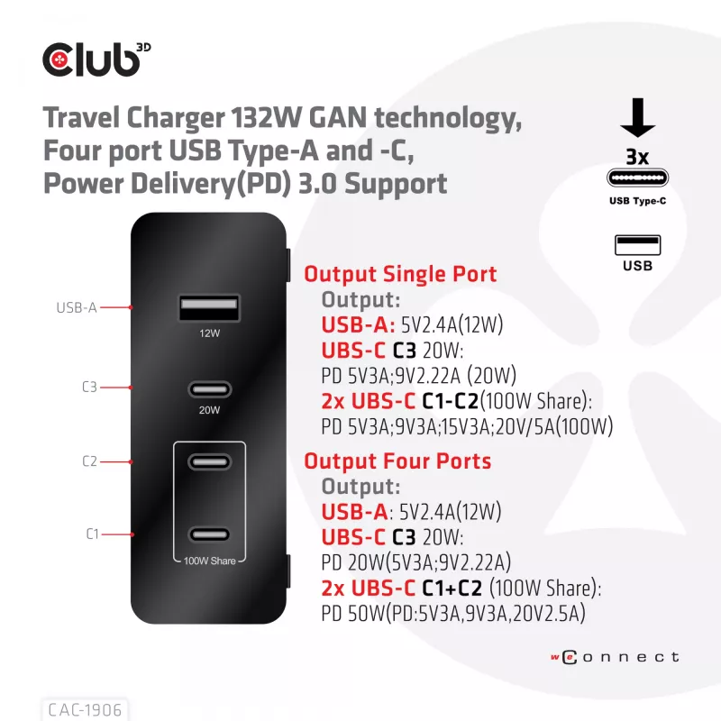 Carregador de viagem CLUB3D 132W tecnologia GaN, quatro portas USB Type-A e -C, suporte Power Delivery (PD) 3.0