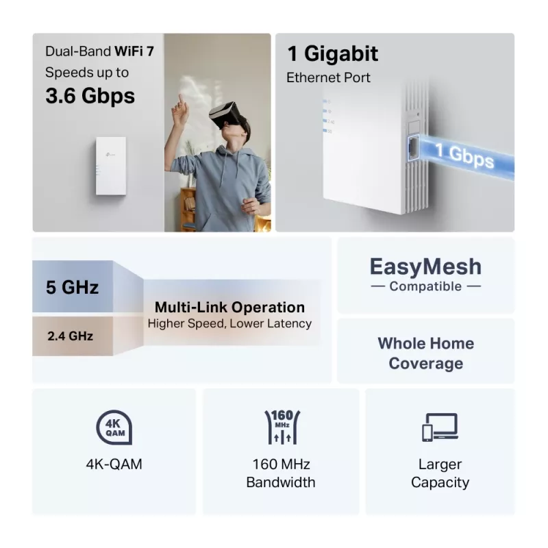 TP-Link RE220BE Repetidor Wi-Fi 7, banda dupla 3,6 Gb/s (RE220BE)