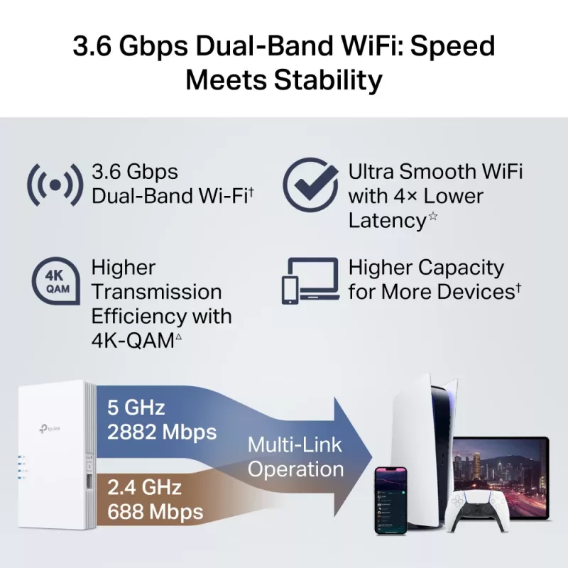 TP-Link RE220BE Repetidor Wi-Fi 7, banda dupla 3,6 Gb/s (RE220BE)