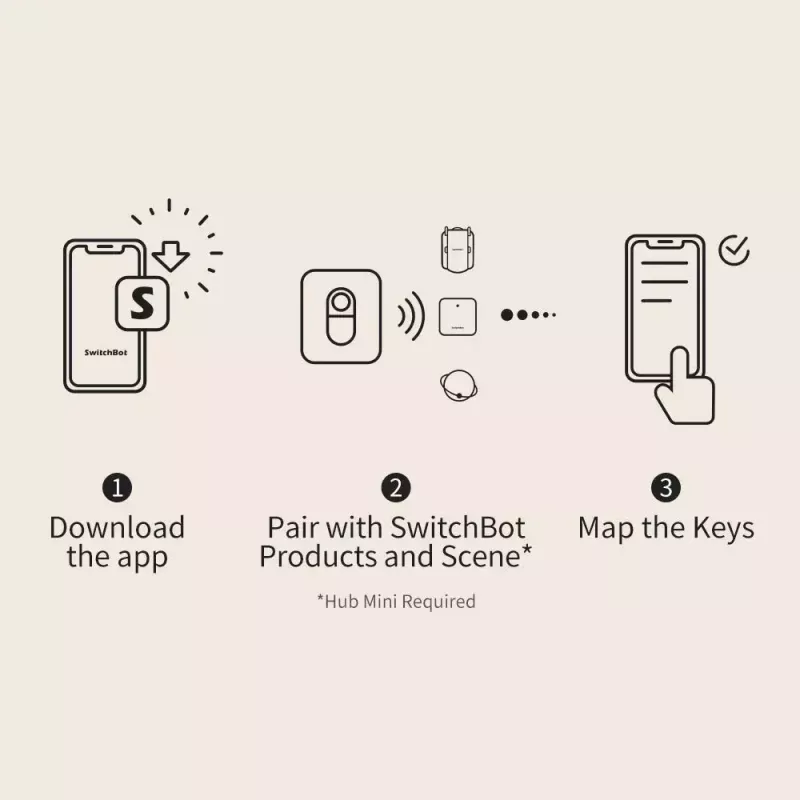 Botão inteligente SwitchBot Remote