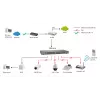 Switch não gerido LevelOne FEP-1612 16 portas Fast Ethernet PoE