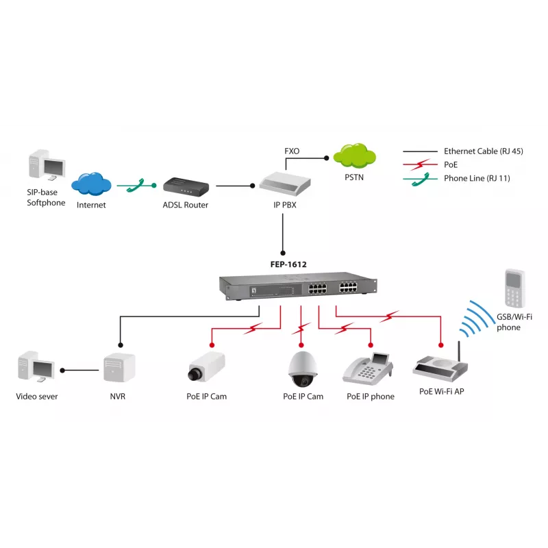 Switch não gerido LevelOne FEP-1612 16 portas Fast Ethernet PoE
