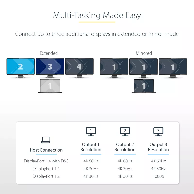 StarTech.com hub USB-C MST de 3 portas – adaptador USB Type-C para 3x HDMI multi-monitor para portátil – Triple HDMI até 4K 60Hz com DP 1.4 Alt Mode e DSC – HDR – cabo de 30 cm – apenas Windows