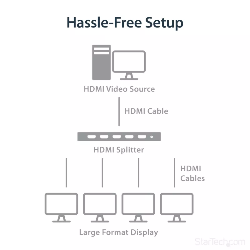 Splitter HDMI StarTech.com de 4 portas – 4K 60 Hz, HDMI, 4x HDMI, 3840 x 2160 píxeis, Preto, 4K Ultra HD, 60 Hz
