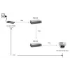 LevelOne POR-0100 repetidor PoE, em cascata, 2x Fast Ethernet, 10Base-T/100Base-TX, cinzento