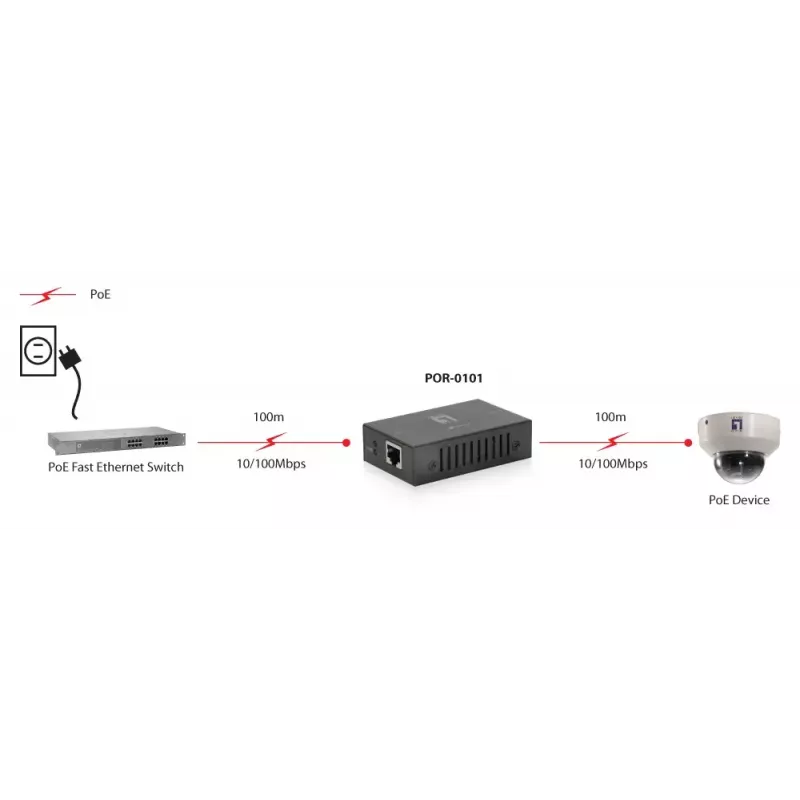 LevelOne POR-0101 repetidor PoE+, 2x Fast Ethernet, 10Base-T/100Base-TX, até 100 m, cinzento