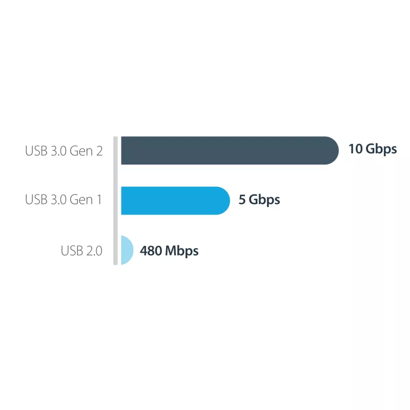 StarTech.com M2E1BMU31C caixa externa USB-C 10 Gbps para SSD M.2 NVMe, PCIe, USB 3.1 Gen 2, 1 GB/s, compatível com Thunderbolt 3, alumínio, preto