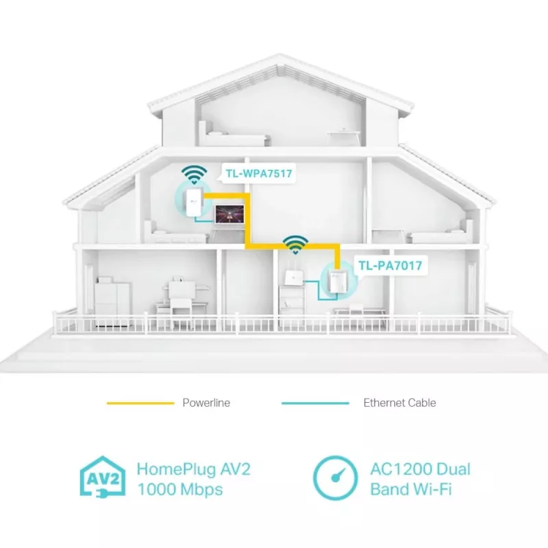 Adaptador PowerLine TP-Link TL-WPA1000 KIT 1000 Mbit/s Ethernet LAN Wi-Fi branco 2 unid.