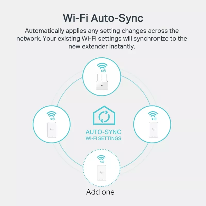 Adaptador PowerLine TP-Link TL-WPA1000 KIT 1000 Mbit/s Ethernet LAN Wi-Fi branco 2 unid.