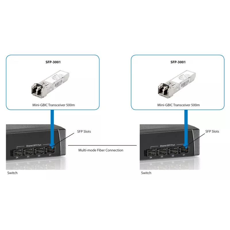 Transceptor SFP multimodo LevelOne 1,25 Gbit/s, 500 m, 850 nm