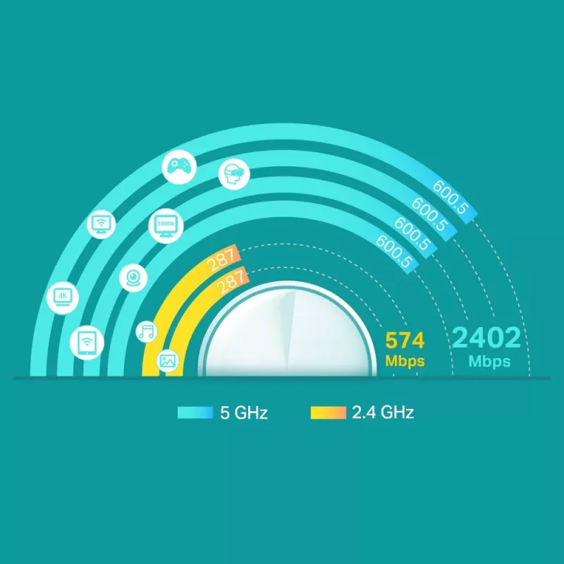 Unidade Mesh Wi-Fi 6 TP-Link AX3000 para toda a casa