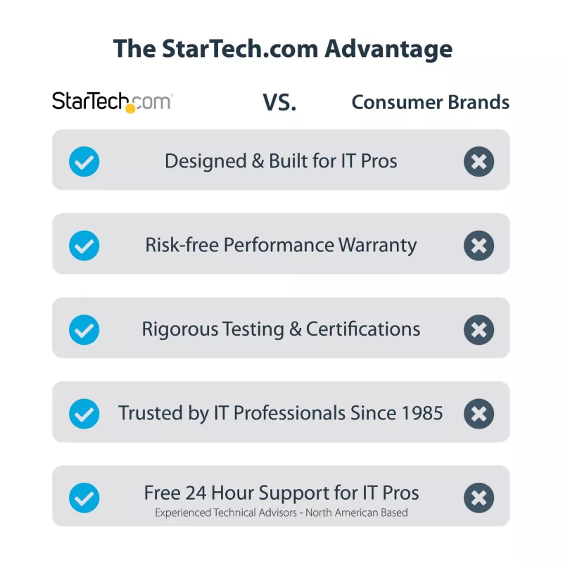 Adaptador StarTech.com USB 3.0 para HDMI - 4K 30Hz Ultra HD - certificado DisplayLink - adaptador conversor USB Type-A para HDMI para monitor - placa de vídeo e gráfica externa - Mac e Windows