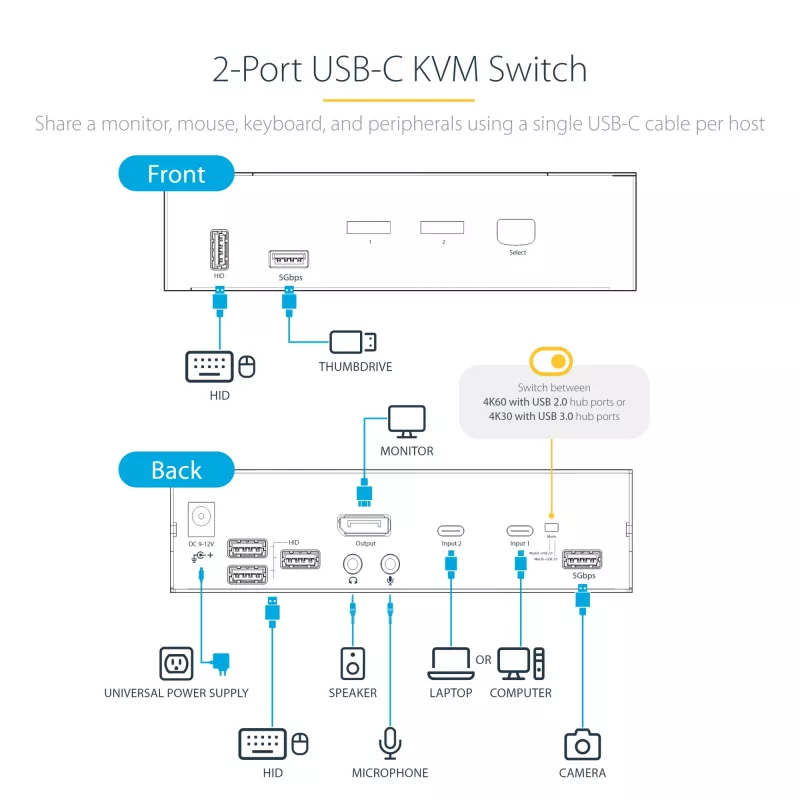 Switch KVM StarTech.com SV231DPUCA preto