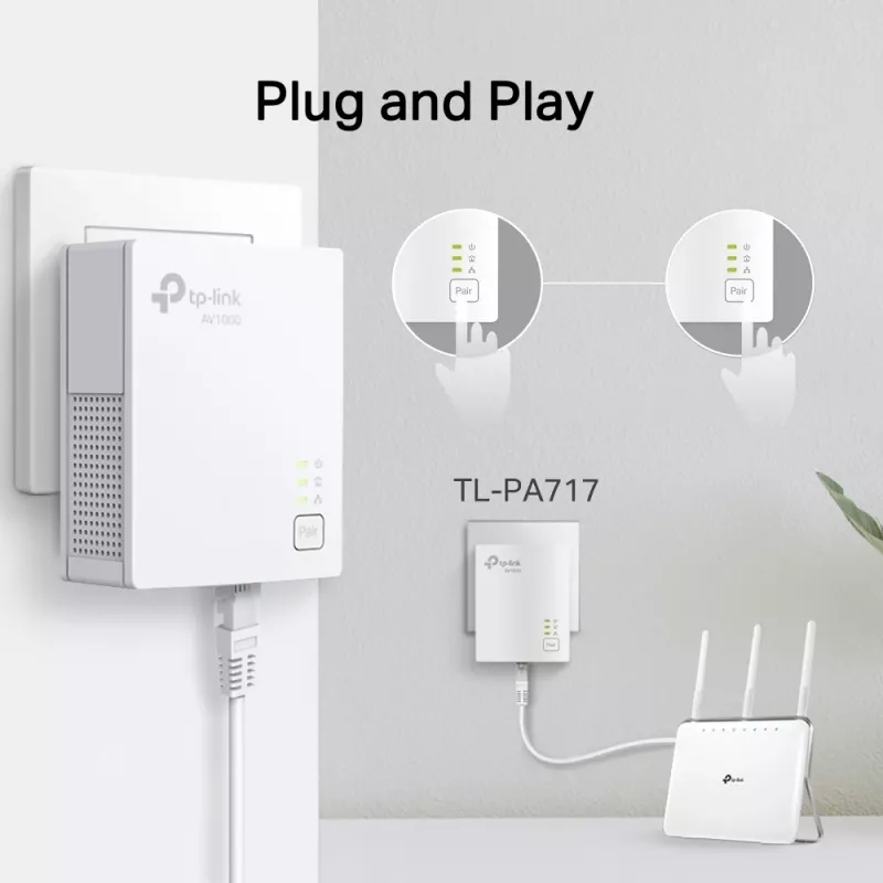 TP-Link TL-PA717KIT 1000 Mbit/s Ethernet LAN branco 2 unid.