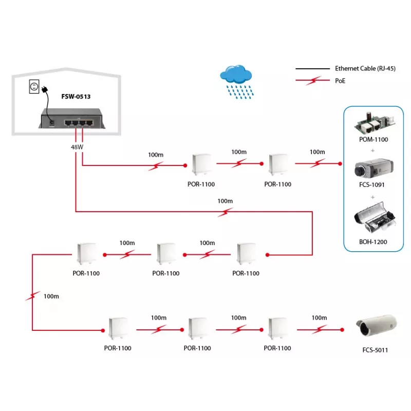 Switch Fast Ethernet PoE LevelOne 5 portas, 4 saídas PoE, 120 W, fonte de alimentação incluída