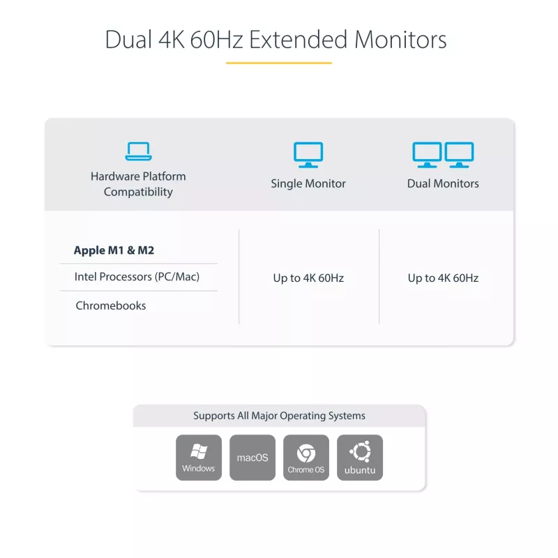 Estação de acoplamento KVM USB-C para dois portáteis StarTech.com, dock DisplayPort dual-monitor 4K 60Hz, hub USB de 5 portas, GbE, Power Delivery 90W/45W para dois portáteis, Windows/Mac, dock KVM de 2 anfitriões - TAA