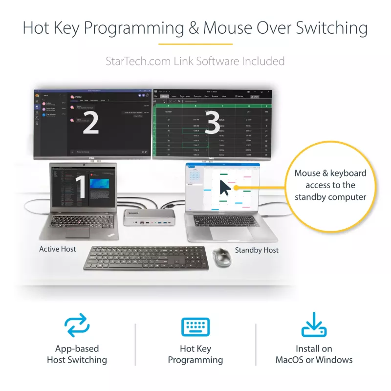 Estação de acoplamento KVM USB-C para dois portáteis StarTech.com, dock DisplayPort dual-monitor 4K 60Hz, hub USB de 5 portas, GbE, Power Delivery 90W/45W para dois portáteis, Windows/Mac, dock KVM de 2 anfitriões - TAA