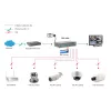 Switch PoE Fast Ethernet LevelOne de 10 portas, 1 x Gigabit RJ45, 1 x Gigabit SFP, 8 saídas PoE, 120 W