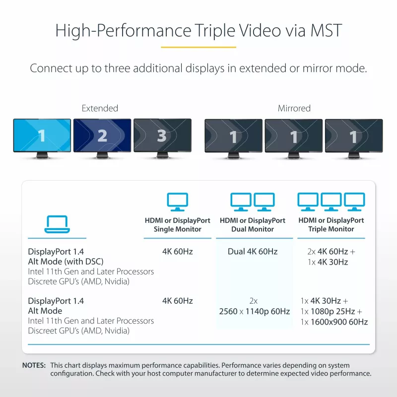 StarTech.com Adaptador multiporta USB-C para três monitores, Dual 4K 60 Hz + 4K 30 Hz HDMI & DisplayPort, hub USB de 4 portas, 100 W PD Pass-Through, GbE, leitor de cartões SD/MicroSD