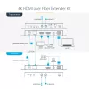 StarTech.com ST121HD20FXA2 kit extensor HDMI por fibra ótica 4K 60Hz, até 1 km (monomodo) / 300 m (multimodo), LC, HDR, HDCP, áudio/RS232/IR, transmissor e recetor