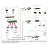 Conversor de suporte de rede LevelOne RJ45 para SFP Managed Fast Ethernet