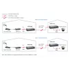 Repetidor de rede LevelOne PoE sobre recetor de 2 fios POT-0110